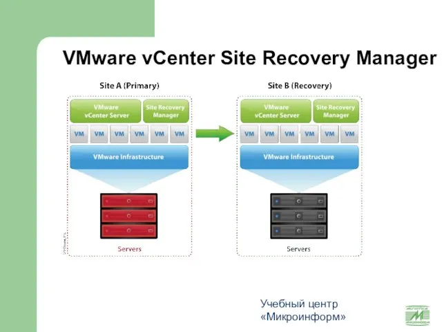 Учебный центр «Микроинформ» VMware vCenter Site Recovery Manager