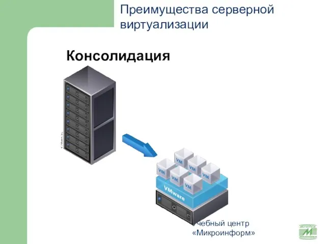 Учебный центр «Микроинформ» Преимущества серверной виртуализации Консолидация