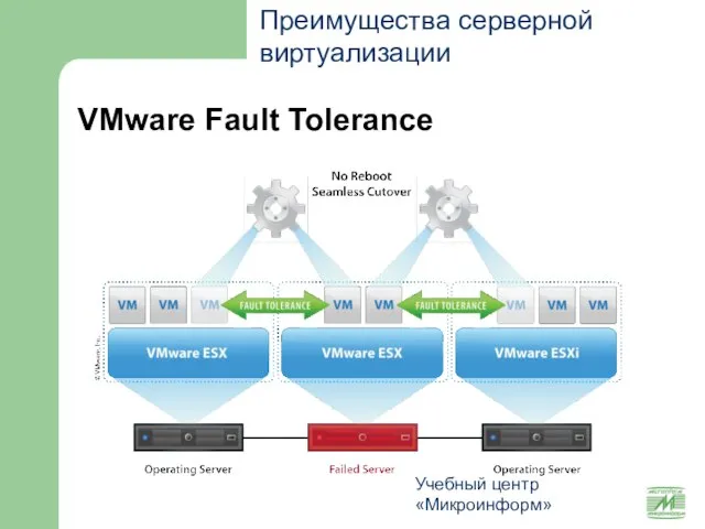 Учебный центр «Микроинформ» VMware Fault Tolerance Преимущества серверной виртуализации