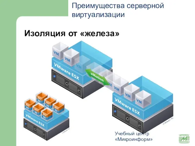 Учебный центр «Микроинформ» Изоляция от «железа» Преимущества серверной виртуализации