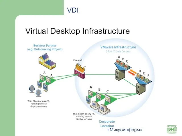 Учебный центр «Микроинформ» Virtual Desktop Infrastructure VDI