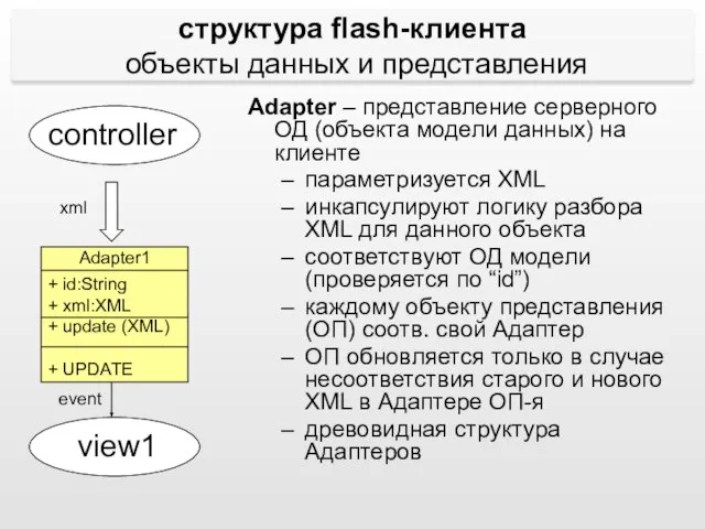 + id:String + xml:XML + update (XML) + UPDATE структура flash-клиента