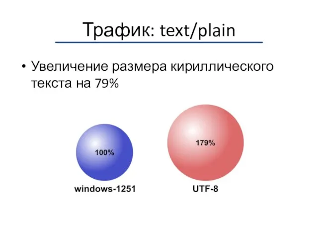 Трафик: text/plain Увеличение размера кириллического текста на 79%