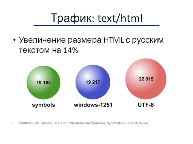 Трафик: text/html Увеличение размера HTML с русским текстом на 14% Медианный