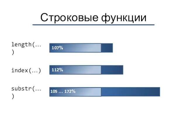 Строковые функции