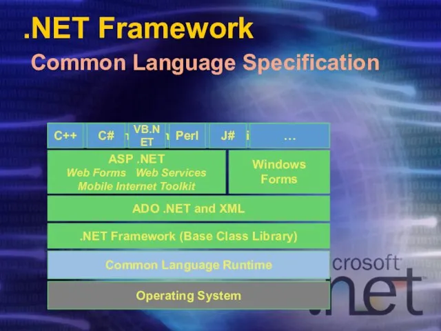 .NET Framework Common Language Specification Operating System Common Language Runtime Common Language Specification