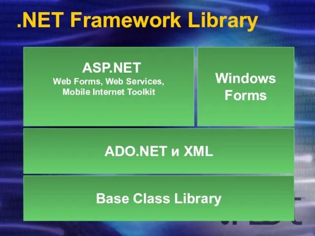 .NET Framework Library Base Class Library ADO.NET и XML