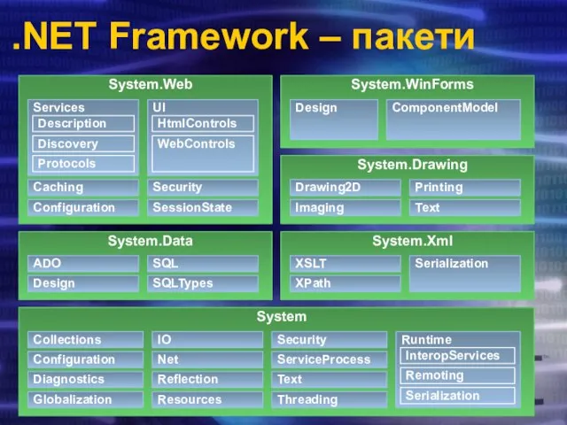 .NET Framework – пакети