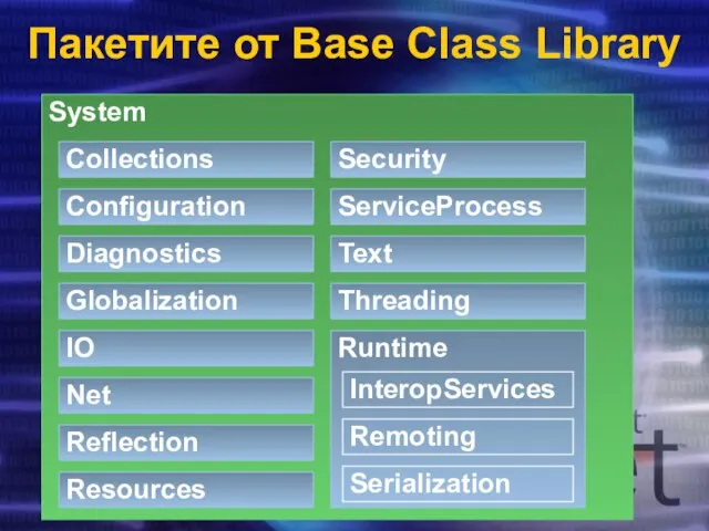 Пакетите от Base Class Library System Threading Text ServiceProcess Security Resources