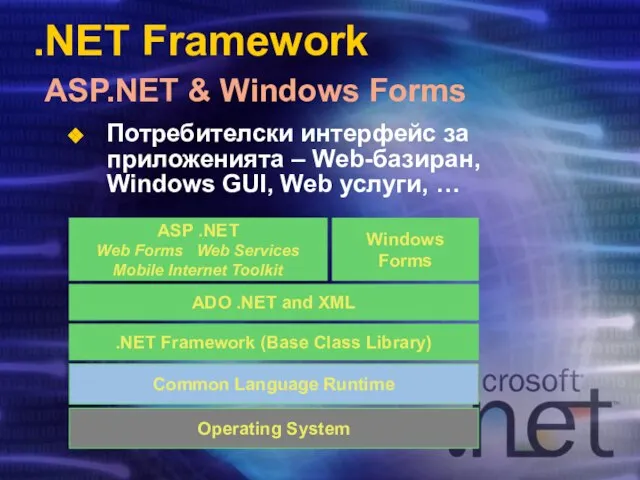 .NET Framework ASP.NET & Windows Forms Operating System Common Language Runtime