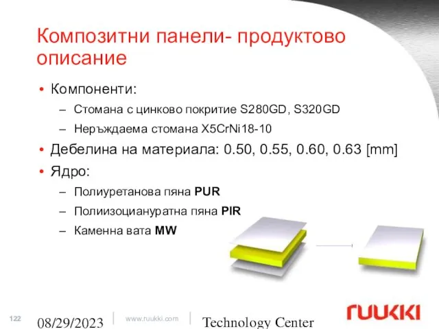 Technology Center 08/29/2023 Композитни панели- продуктово описание Компоненти: Стомана с цинково