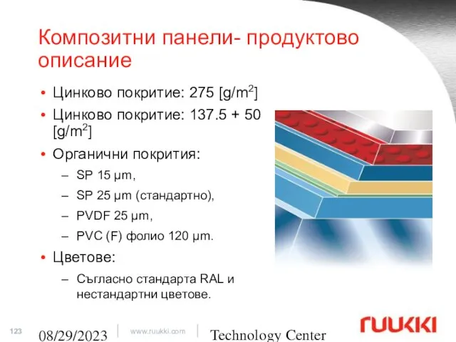 Technology Center 08/29/2023 Композитни панели- продуктово описание Цинково покритие: 275 [g/m2]