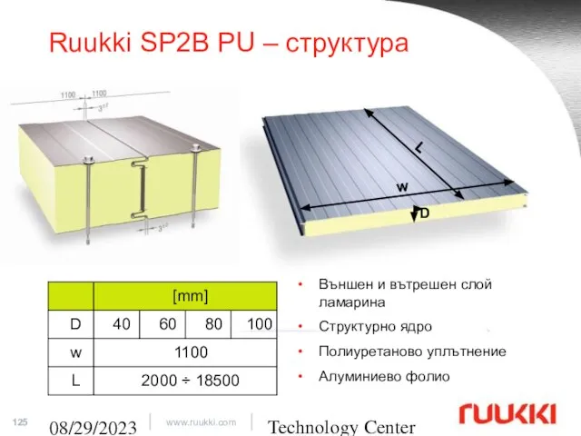 Technology Center 08/29/2023 Ruukki SP2B PU – структура L w D