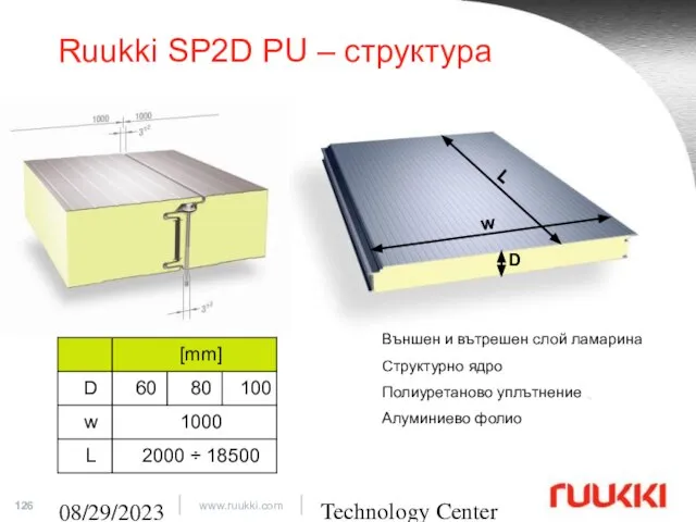 Technology Center 08/29/2023 Ruukki SP2D PU – структура L w D