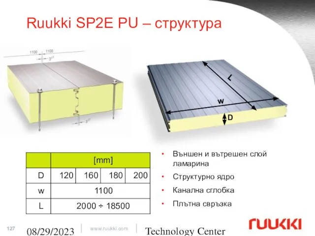 Technology Center 08/29/2023 Ruukki SP2E PU – структура L w D