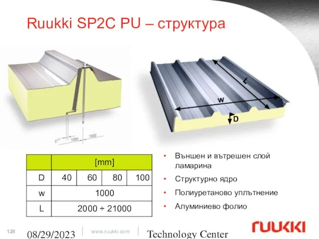 Technology Center 08/29/2023 Ruukki SP2C PU – структура L w D