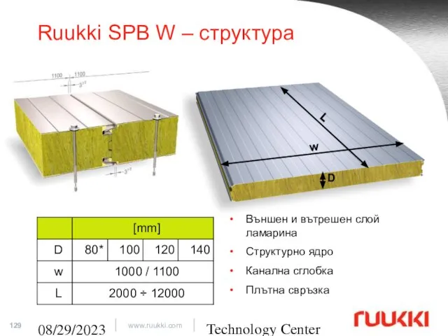 Technology Center 08/29/2023 Ruukki SPB W – структура L w D