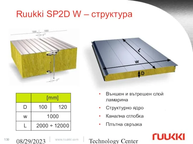 Technology Center 08/29/2023 Ruukki SP2D W – структура L w D