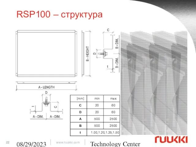 Technology Center 08/29/2023 RSP100 – структура