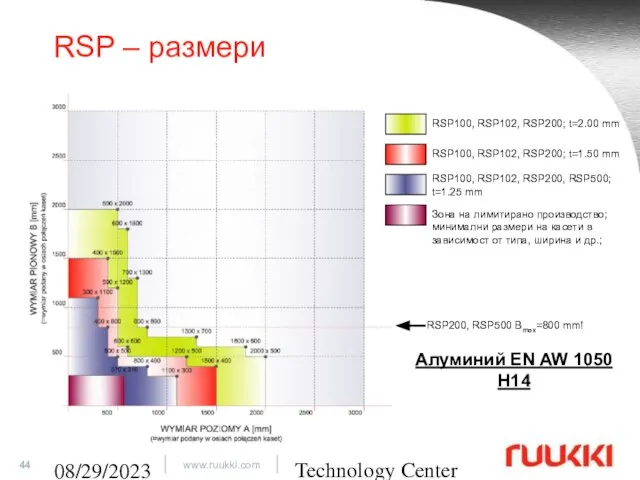 Technology Center 08/29/2023 RSP – размери RSP100, RSP102, RSP200; t=2.00 mm