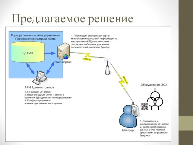 Предлагаемое решение