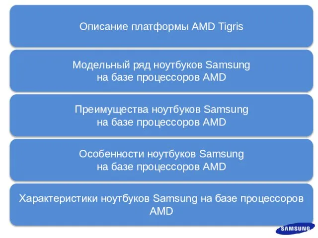 Описание платформы AMD Tigris Характеристики ноутбуков Samsung на базе процессоров AMD