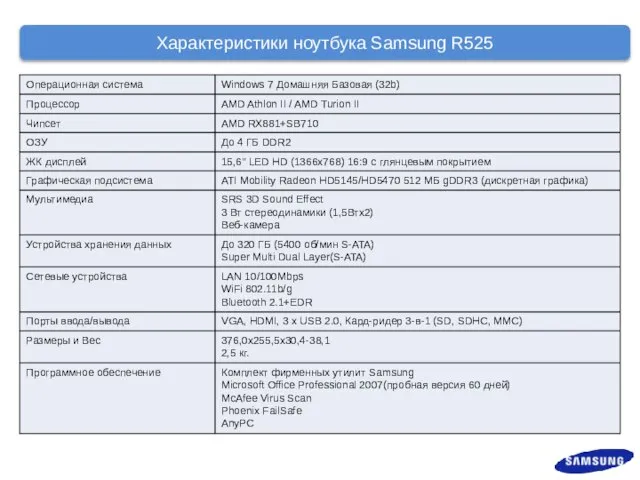 Характеристики ноутбука Samsung R525