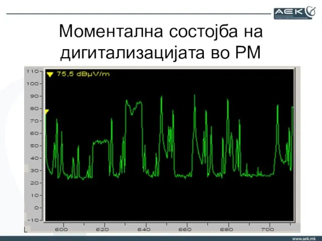 Моментална состојба на дигитализацијата во РМ