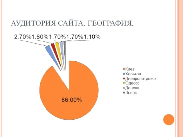 АУДИТОРИЯ САЙТА. ГЕОГРАФИЯ.