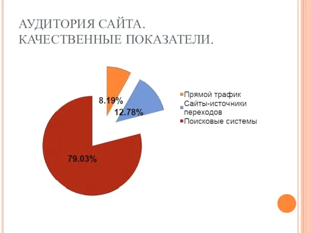 АУДИТОРИЯ САЙТА. КАЧЕСТВЕННЫЕ ПОКАЗАТЕЛИ.