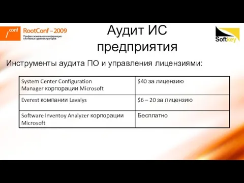 Инструменты аудита ПО и управления лицензиями: Аудит ИС предприятия