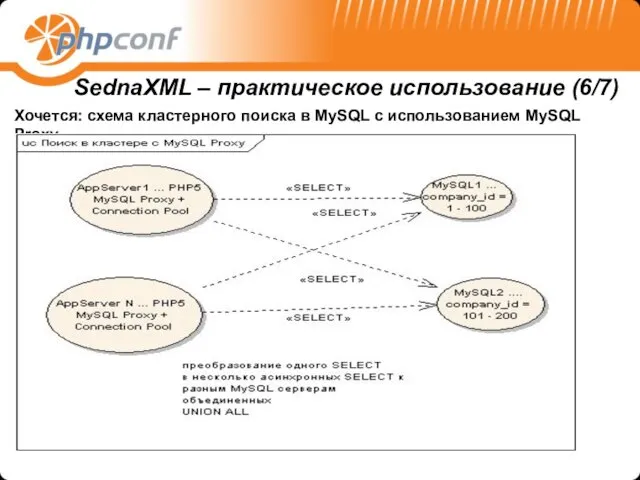 Хочется: схема кластерного поиска в MySQL с использованием MySQL Proxy SednaXML – практическое использование (6/7)