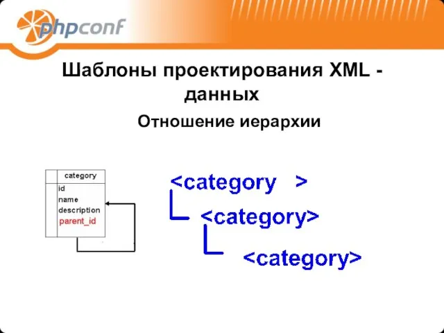 Шаблоны проектирования XML -данных Отношение иерархии