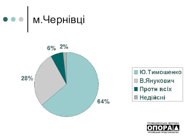 м.Чернівці