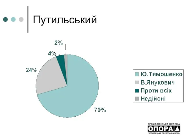 Путильський