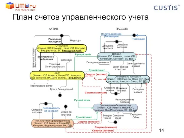 План счетов управленческого учета