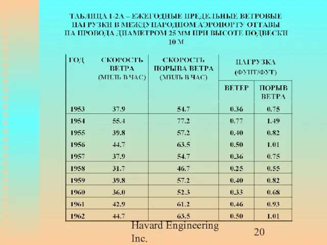 Havard Engineering Inc.