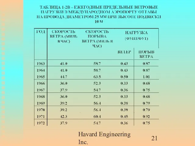 Havard Engineering Inc.