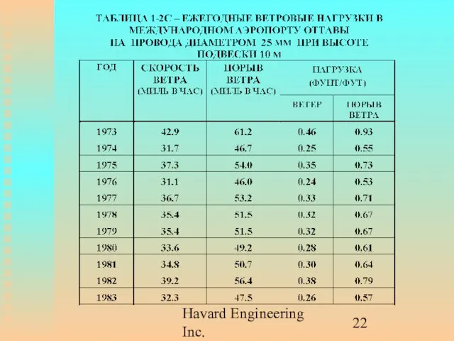 Havard Engineering Inc.