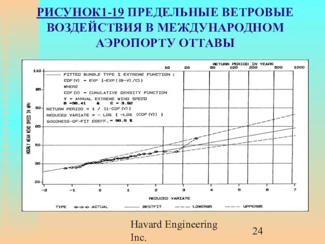 Havard Engineering Inc. РИСУНОК1-19 ПРЕДЕЛЬНЫЕ ВЕТРОВЫЕ ВОЗДЕЙСТВИЯ В МЕЖДУНАРОДНОМ АЭРОПОРТУ ОТТАВЫ