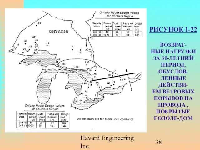 Havard Engineering Inc. РИСУНОК 1-22 ВОЗВРАТ- НЫЕ НАГРУЗКИ ЗА 50-ЛЕТНИЙ ПЕРИОД,