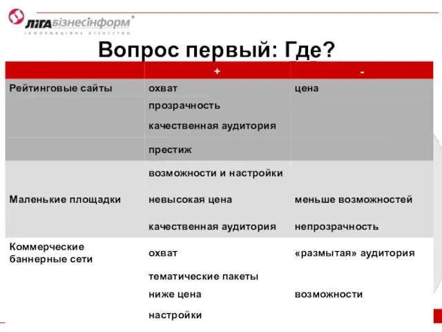 www.liga.net Вопрос первый: Где?