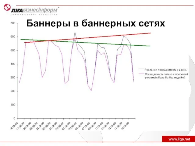 www.liga.net Баннеры в баннерных сетях