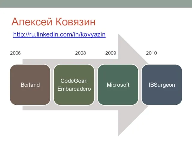 Алексей Ковязин http://ru.linkedin.com/in/kovyazin 2006 2008 2009 2010