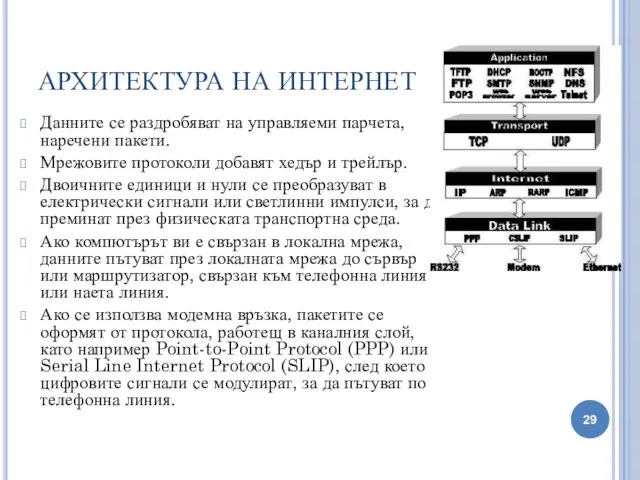 АРХИТЕКТУРА НА ИНТЕРНЕТ Данните се раздробяват на управляеми парчета, наречени пакети.