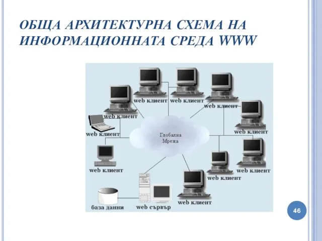 ОБЩА АРХИТЕКТУРНА СХЕМА НА ИНФОРМАЦИОННАТА СРЕДА WWW