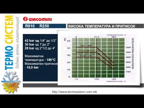 ВИСОКА ТЕМПЕРАТУРА И ПРИТИСОК R910 R250 42 bar од 1/4” до