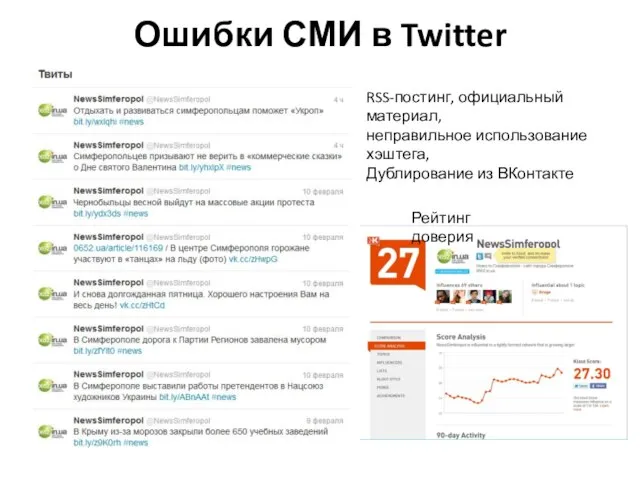 Ошибки СМИ в Twitter Рейтинг доверия RSS-постинг, официальный материал, неправильное использование хэштега, Дублирование из ВКонтакте