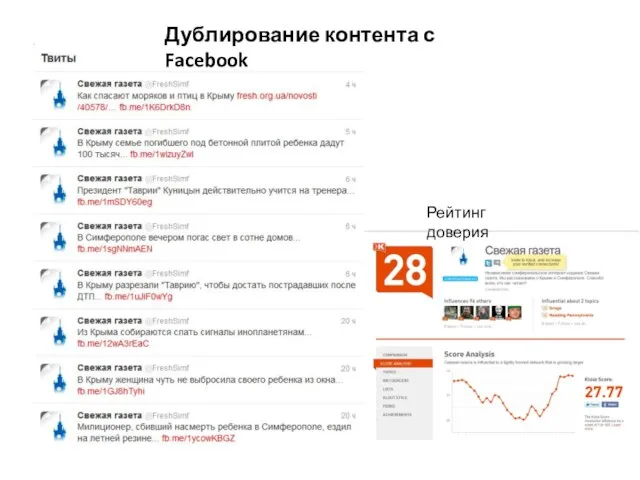 Рейтинг доверия Дублирование контента с Facebook