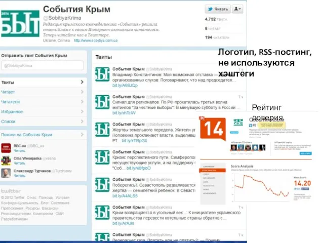Рейтинг доверия Логотип, RSS-постинг, не используются хэштеги
